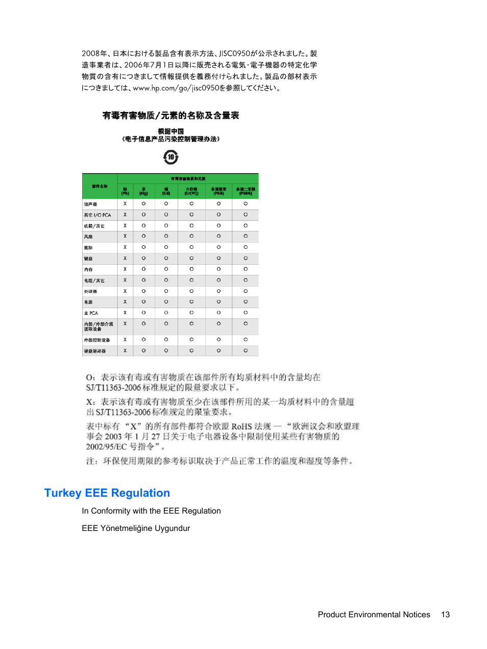 Turkey eee regulation | HP Compaq 8000 Elite Ultra-Slim-PC User Manual | Page 19 / 20