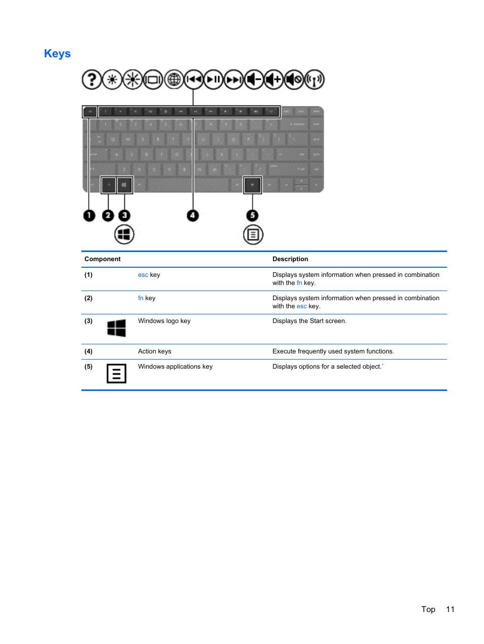 Keys | HP 455 Notebook-PC User Manual | Page 19 / 83