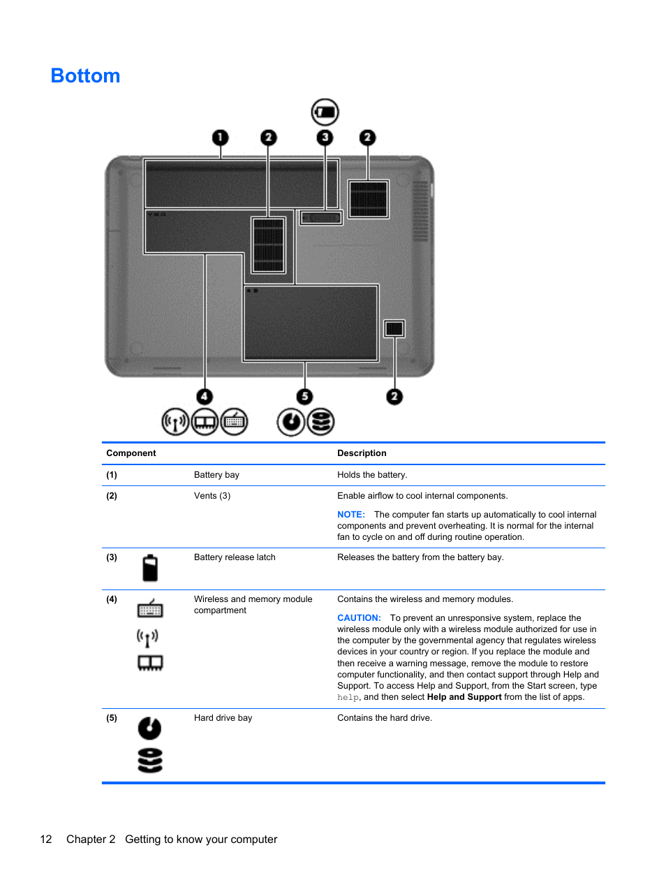 Bottom | HP 455 Notebook-PC User Manual | Page 20 / 83