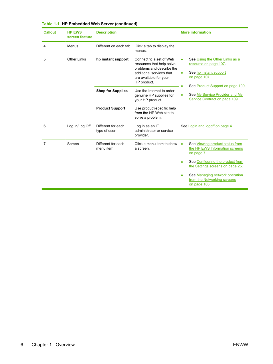 6chapter 1 overview enww | HP Color LaserJet CM3530 Multifunction Printer series User Manual | Page 18 / 128