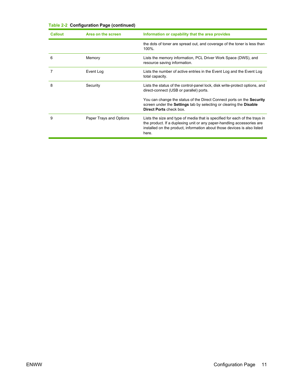 HP Color LaserJet CM3530 Multifunction Printer series User Manual | Page 23 / 128