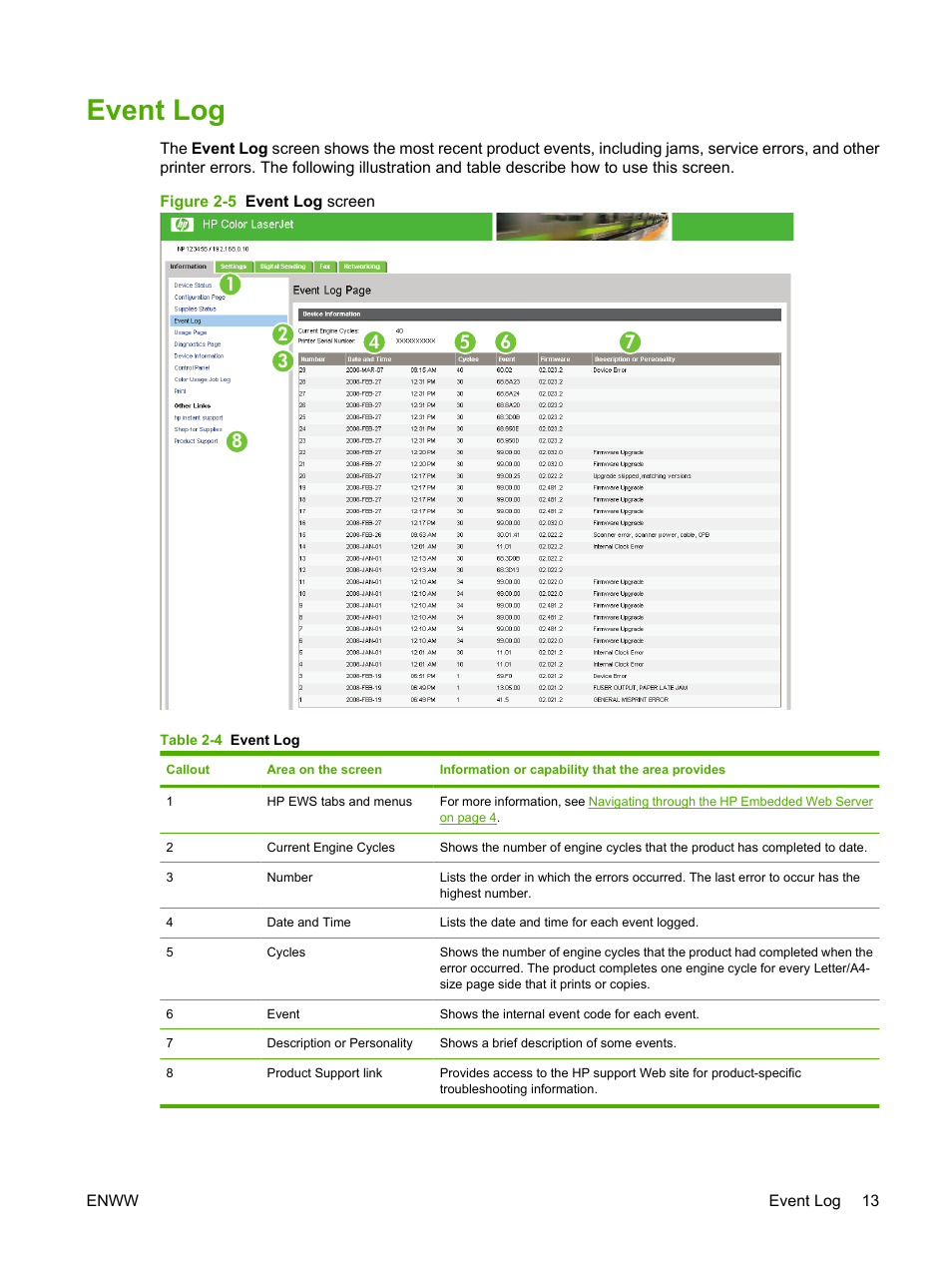 Event log, Table 2-4 event log, Figure 2-5 event log screen | HP Color LaserJet CM3530 Multifunction Printer series User Manual | Page 25 / 128