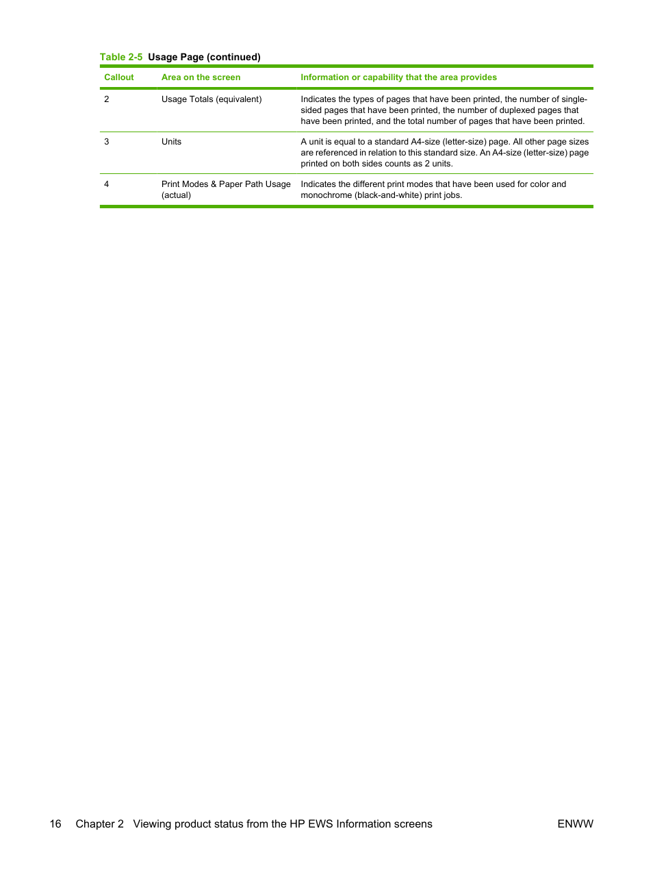 HP Color LaserJet CM3530 Multifunction Printer series User Manual | Page 28 / 128