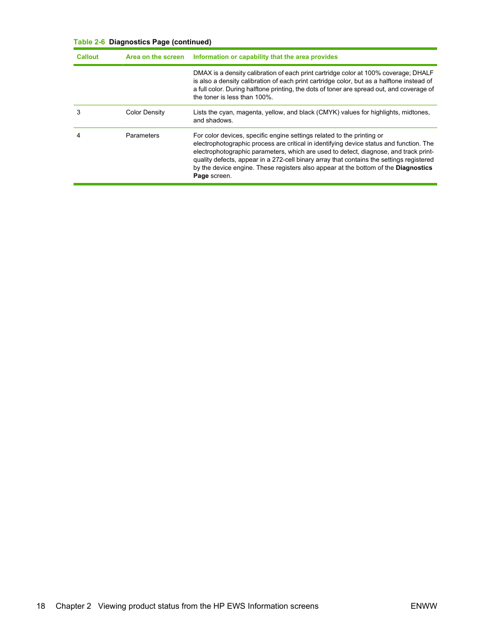 HP Color LaserJet CM3530 Multifunction Printer series User Manual | Page 30 / 128