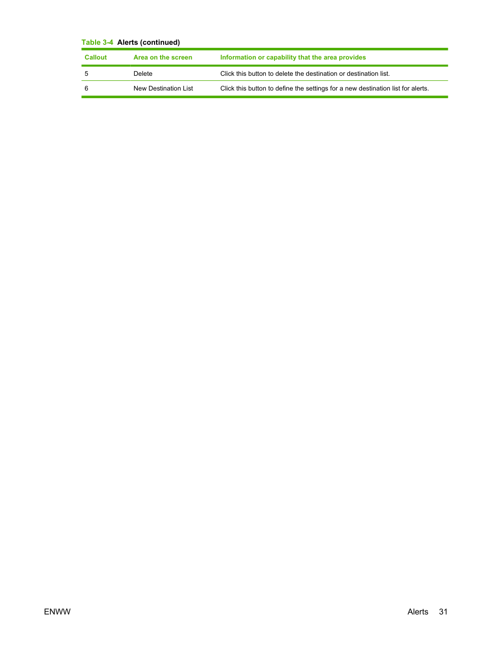 HP Color LaserJet CM3530 Multifunction Printer series User Manual | Page 43 / 128