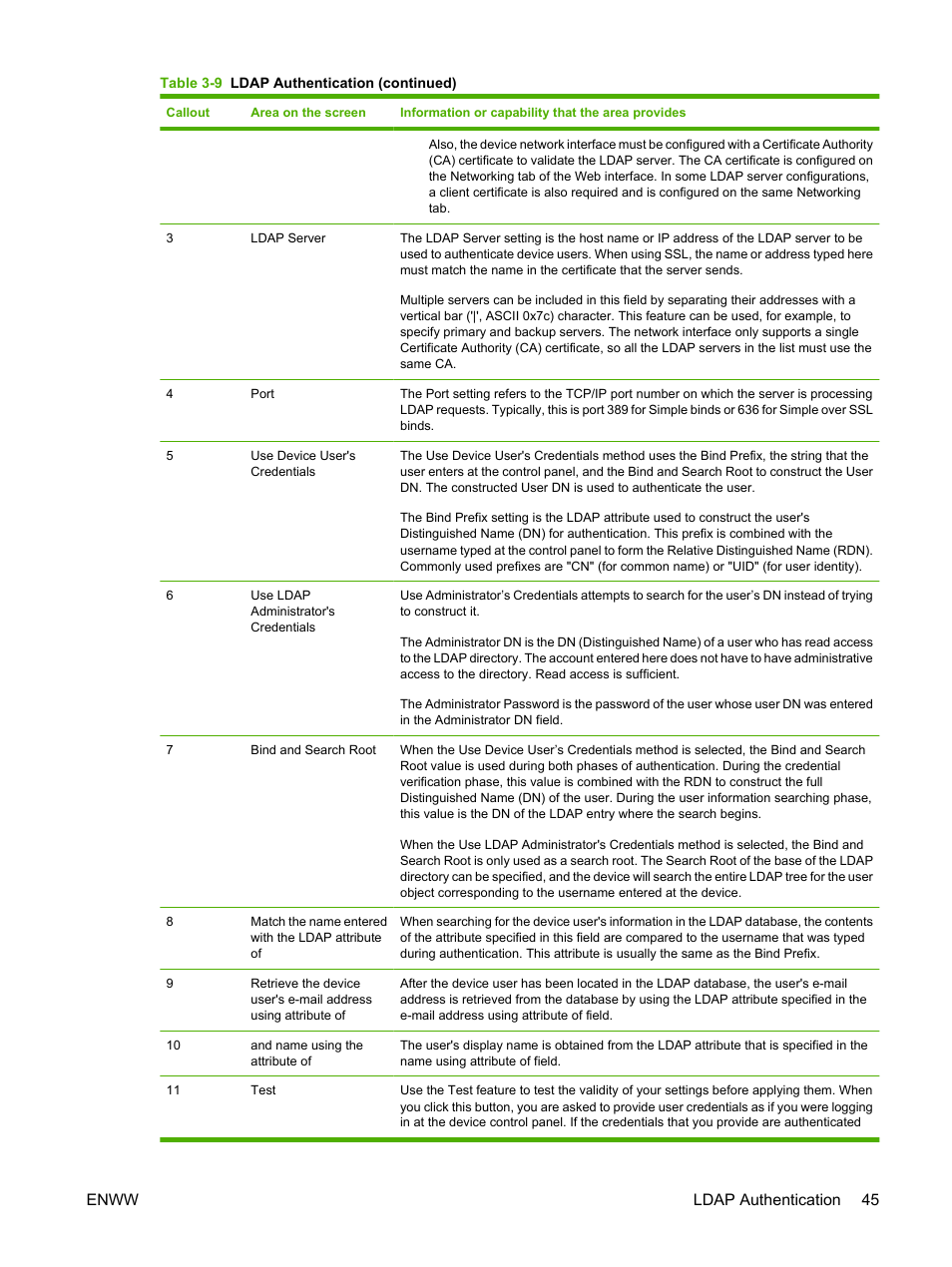 Enww ldap authentication 45 | HP Color LaserJet CM3530 Multifunction Printer series User Manual | Page 57 / 128