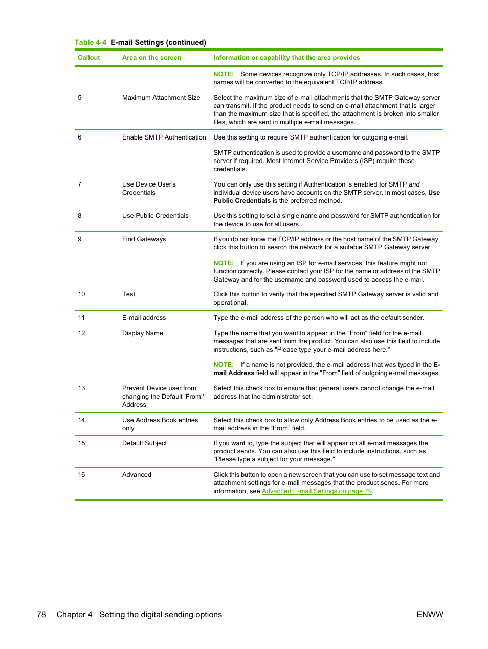 HP Color LaserJet CM3530 Multifunction Printer series User Manual | Page 90 / 128