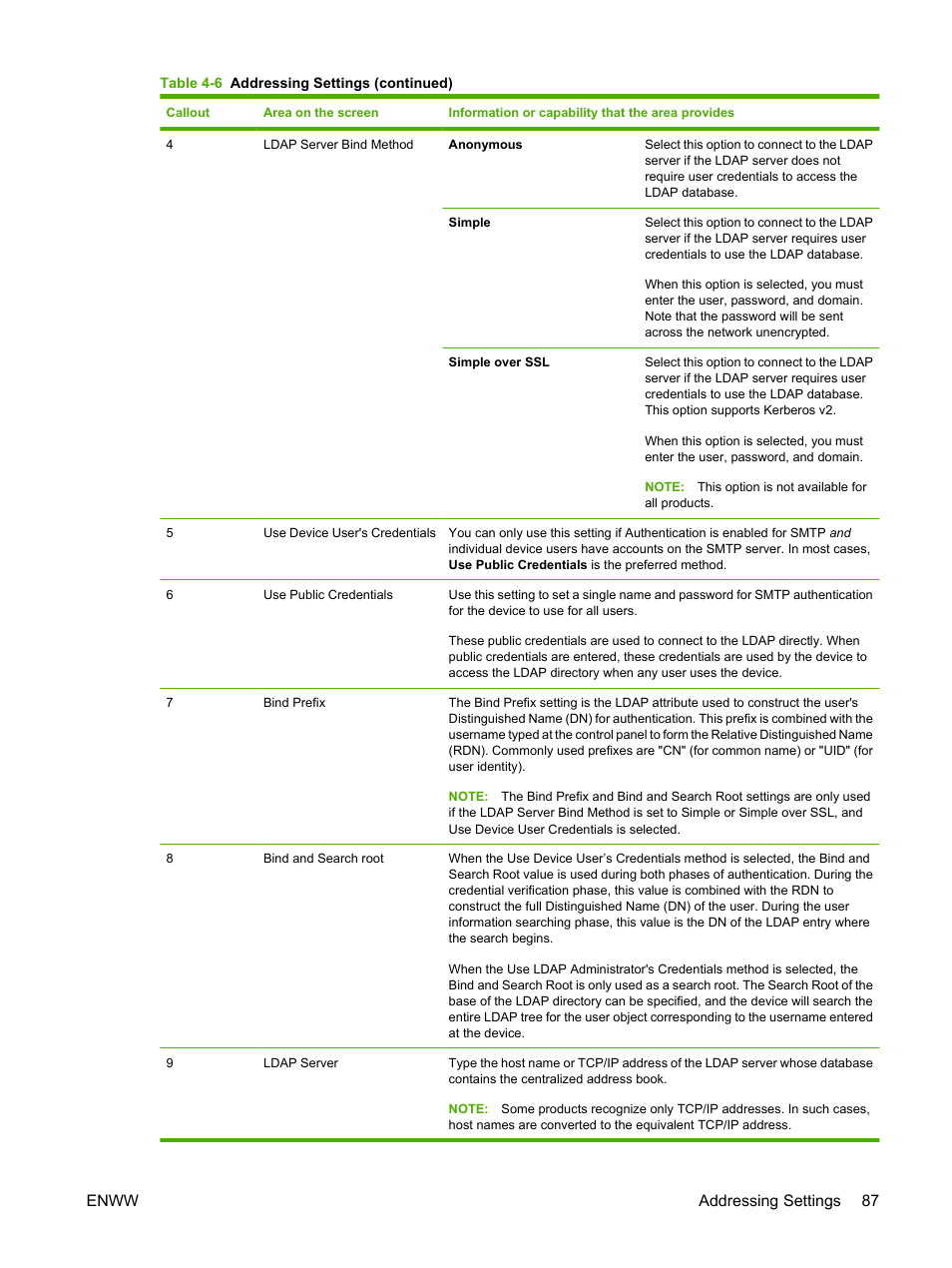 Enww addressing settings 87 | HP Color LaserJet CM3530 Multifunction Printer series User Manual | Page 99 / 128