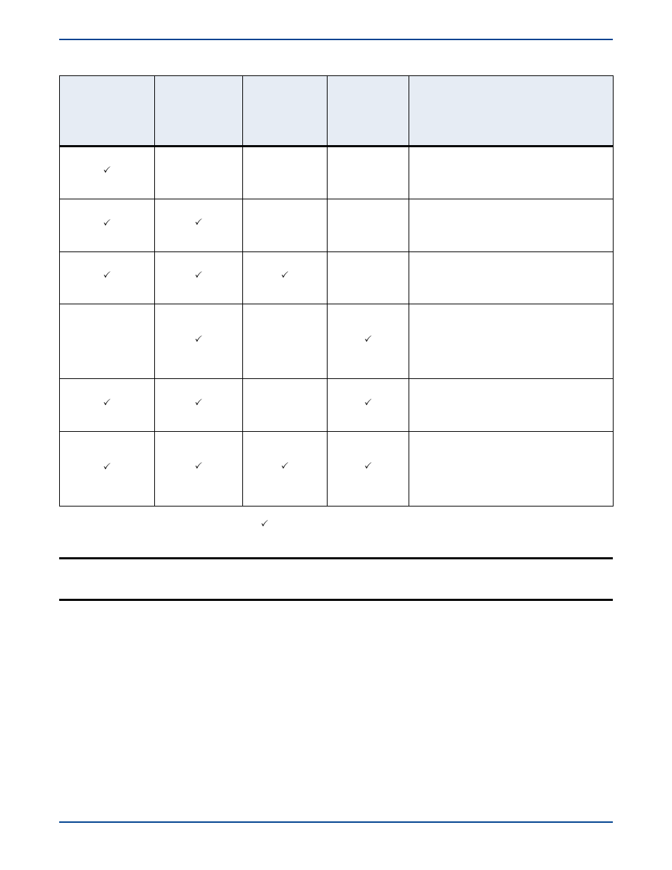 HP Storage Mirroring V5 Software User Manual | Page 162 / 285
