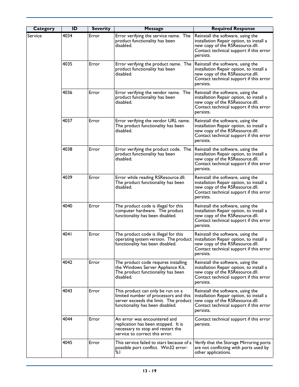 HP Storage Mirroring V5 Software User Manual | Page 187 / 285