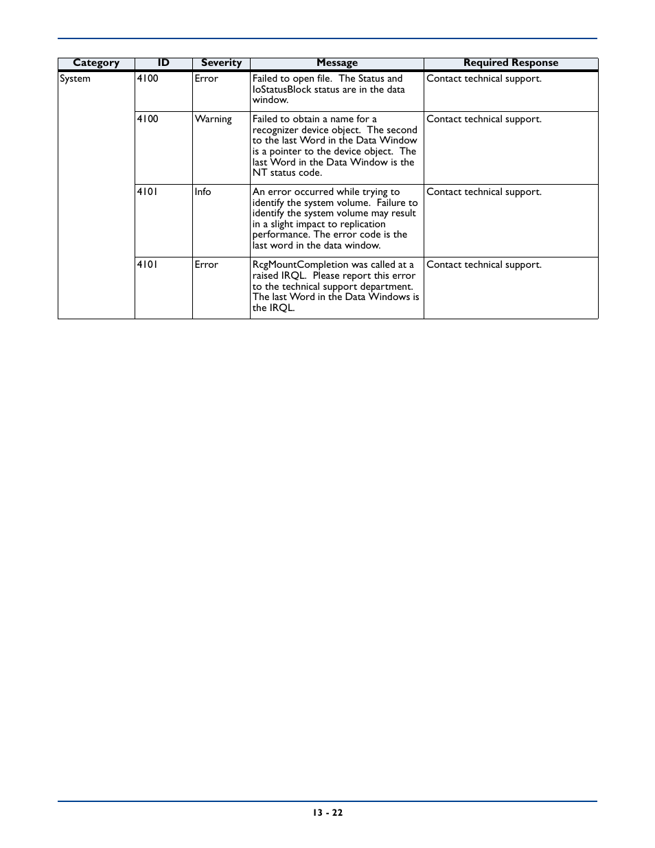 HP Storage Mirroring V5 Software User Manual | Page 190 / 285