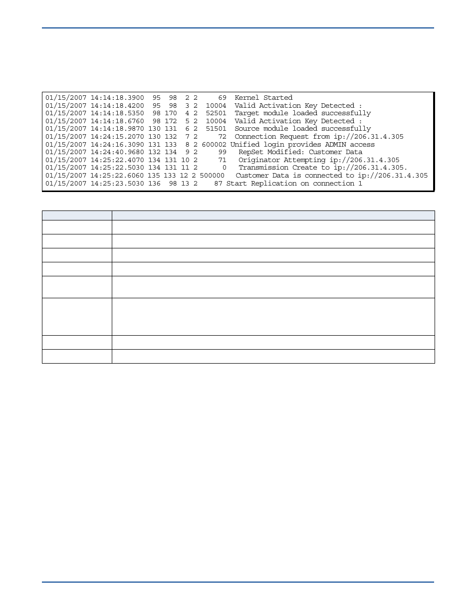 Logviewer, Logviewer -32 | HP Storage Mirroring V5 Software User Manual | Page 200 / 285