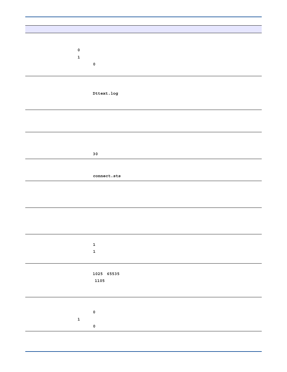 HP Storage Mirroring V5 Software User Manual | Page 220 / 285