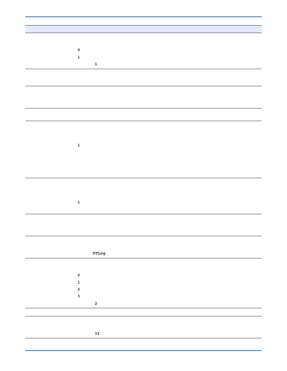 HP Storage Mirroring V5 Software User Manual | Page 224 / 285