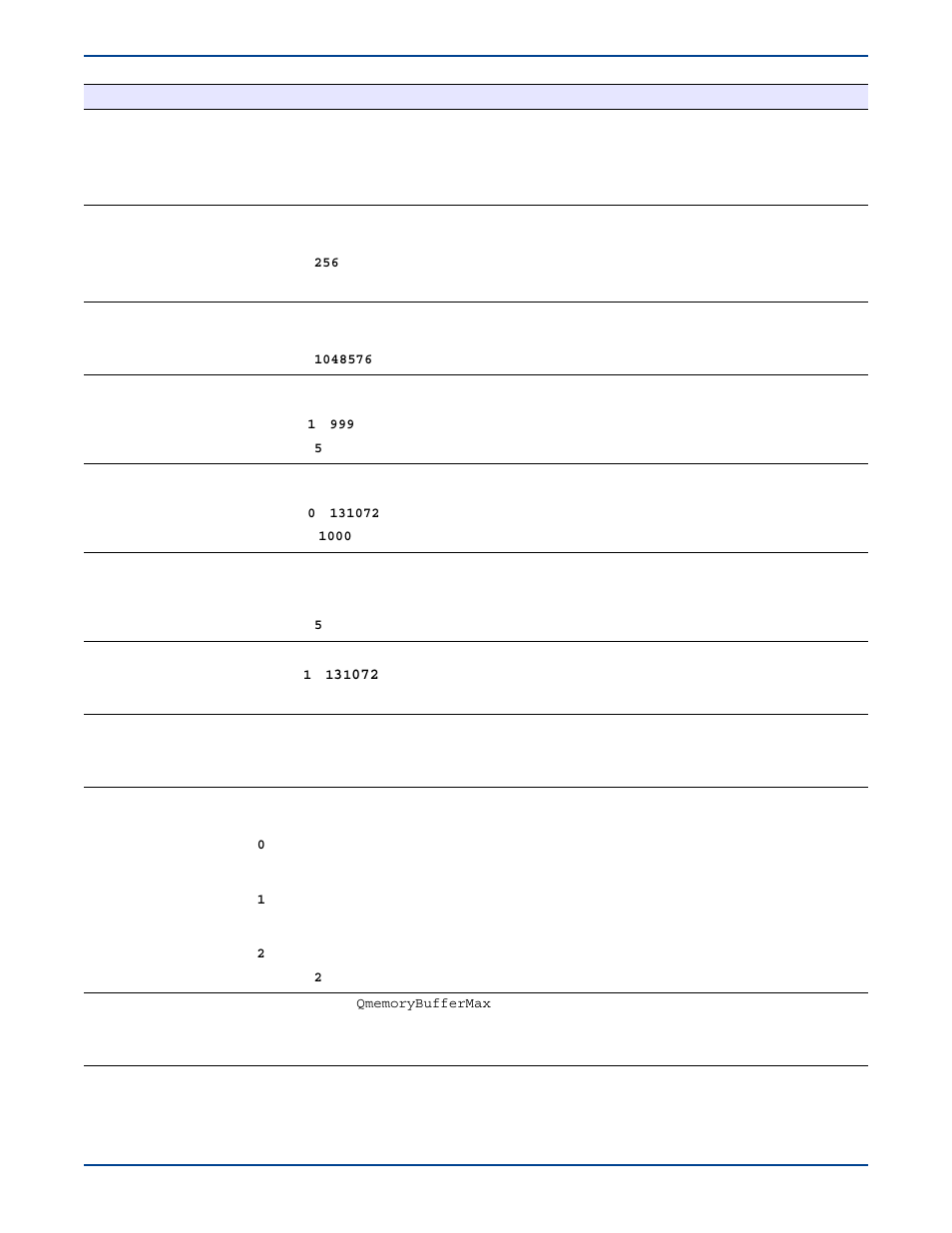 HP Storage Mirroring V5 Software User Manual | Page 225 / 285
