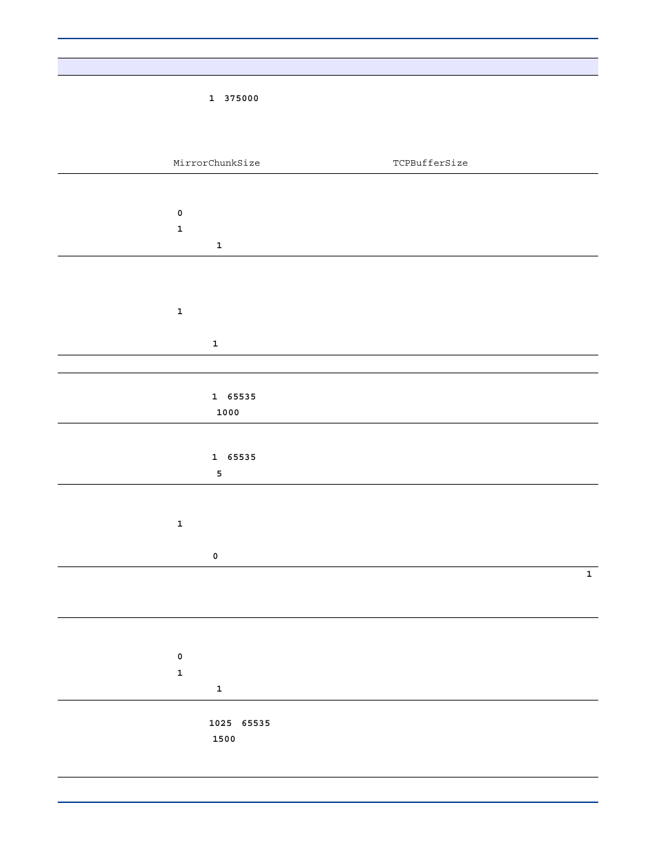 HP Storage Mirroring V5 Software User Manual | Page 226 / 285