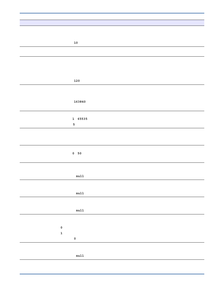 HP Storage Mirroring V5 Software User Manual | Page 227 / 285