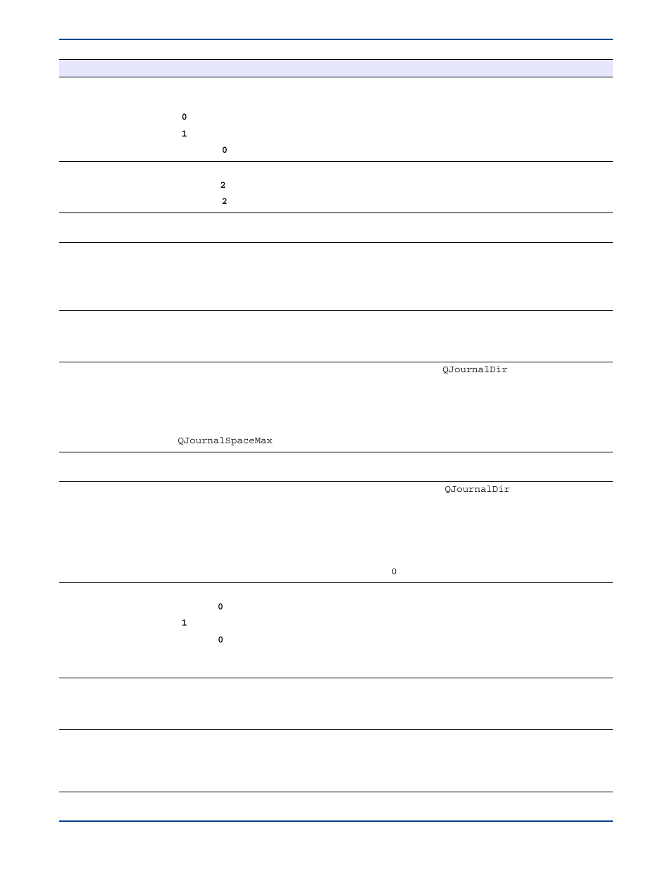 HP Storage Mirroring V5 Software User Manual | Page 228 / 285