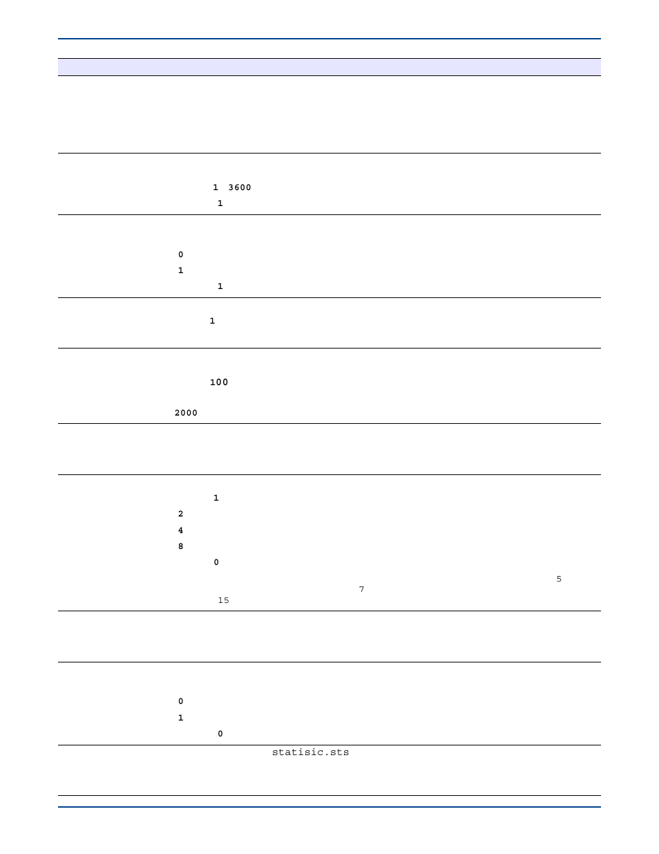 HP Storage Mirroring V5 Software User Manual | Page 230 / 285