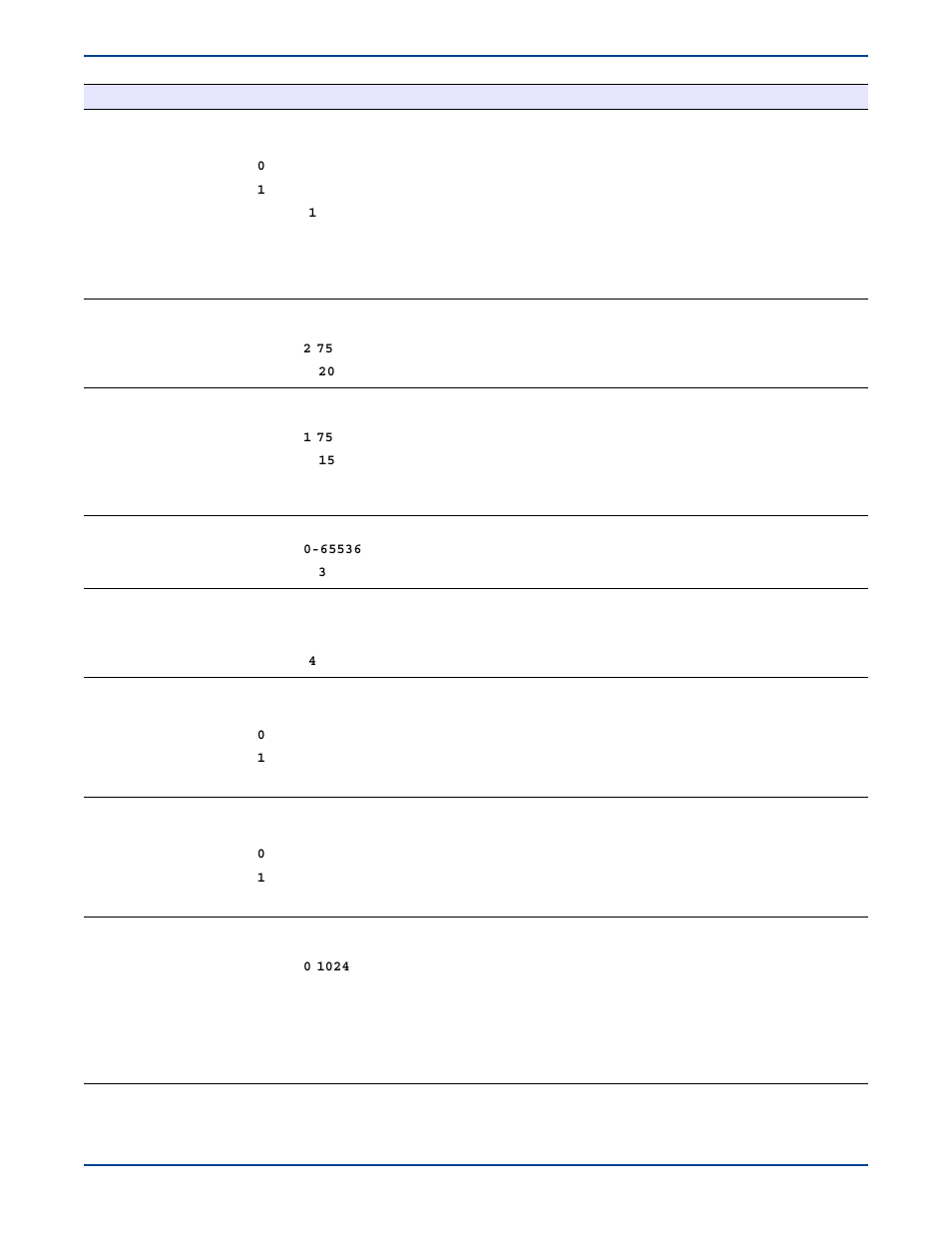 HP Storage Mirroring V5 Software User Manual | Page 232 / 285