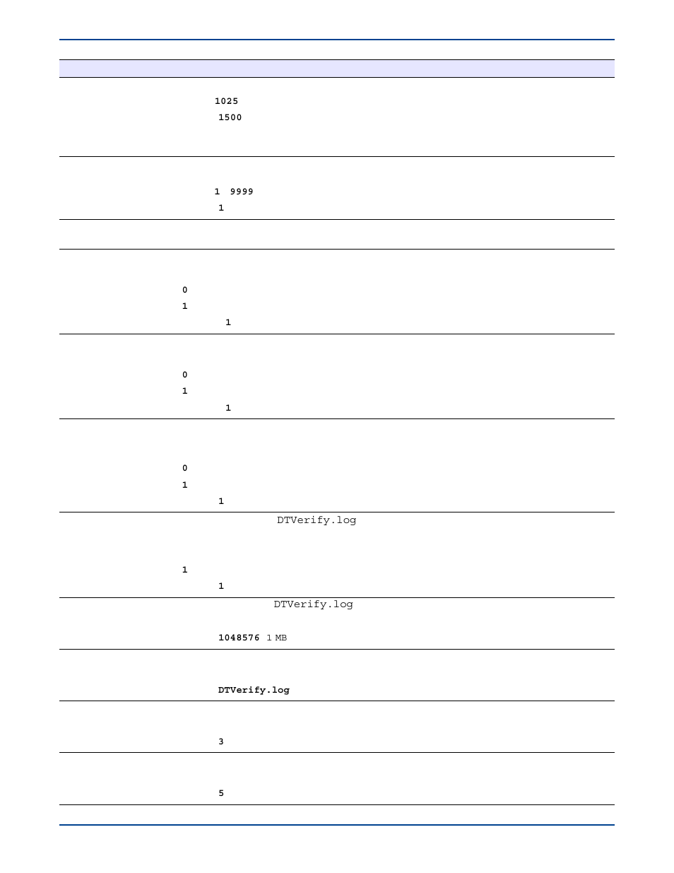 HP Storage Mirroring V5 Software User Manual | Page 233 / 285