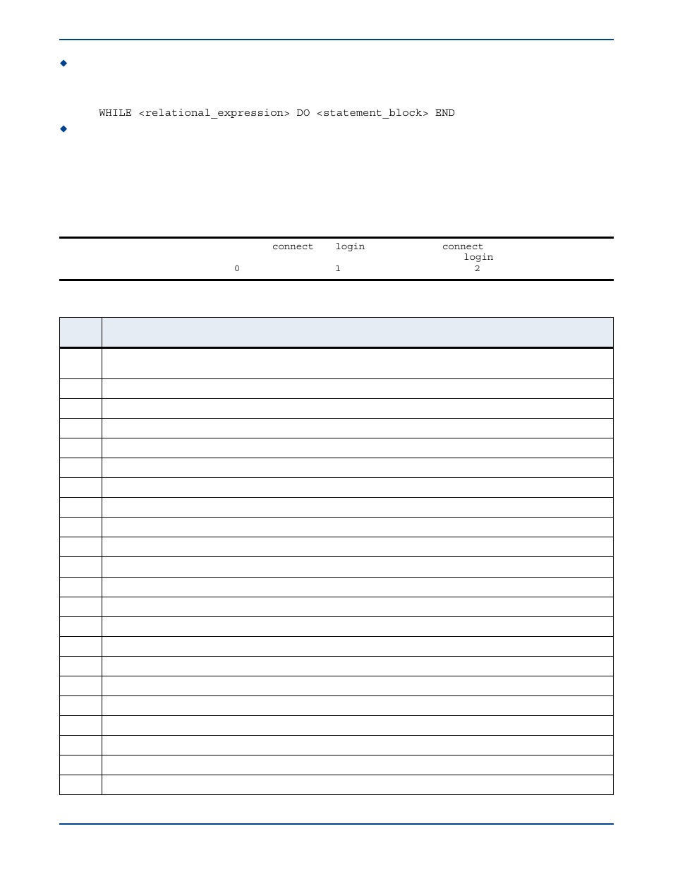 Dtcl return values | HP Storage Mirroring V5 Software User Manual | Page 276 / 285