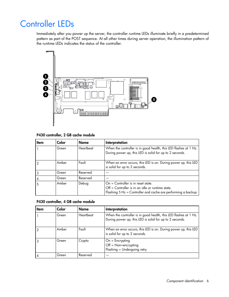Controller leds | HP Smart Array P430 Controller User Manual | Page 6 / 46