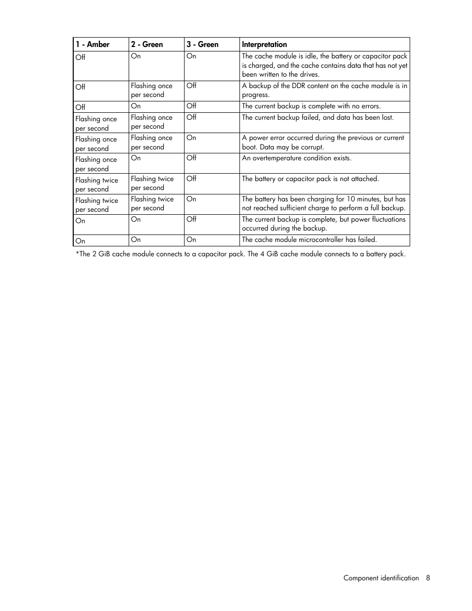HP Smart Array P430 Controller User Manual | Page 8 / 46