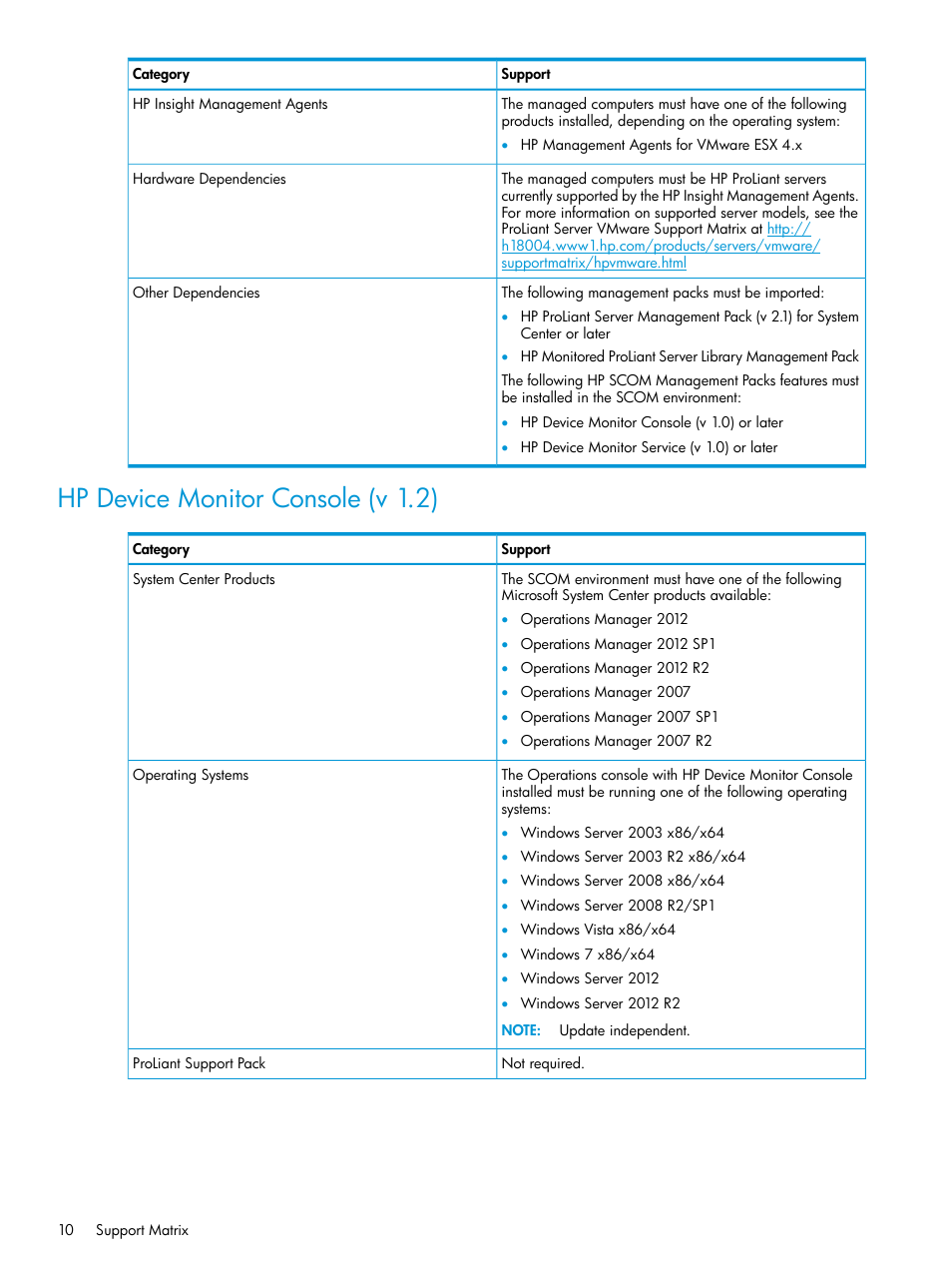 Hp device monitor console (v 1.2) | HP OneView for Microsoft System Center User Manual | Page 10 / 27