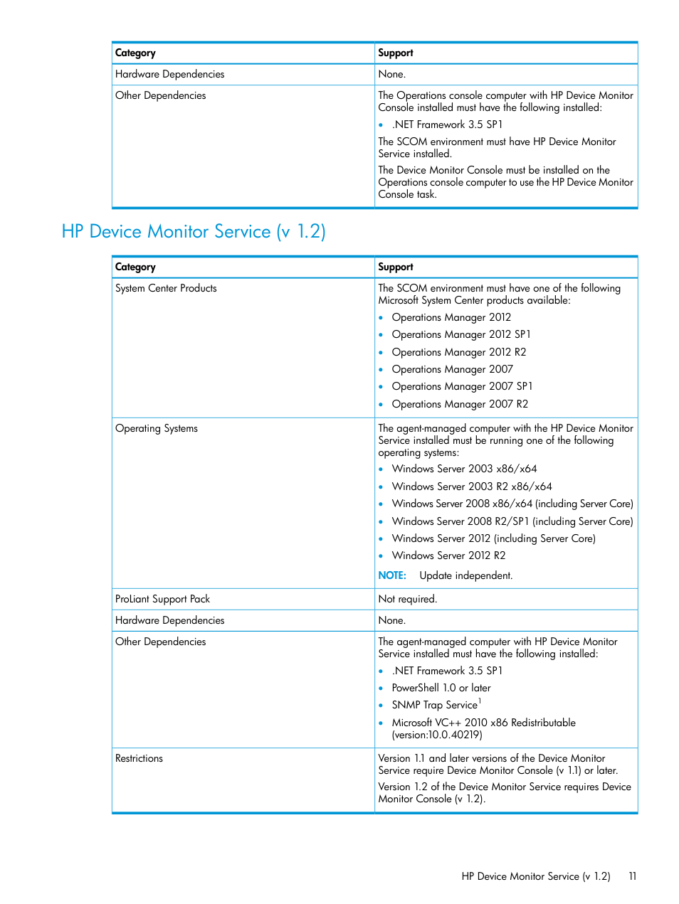 Hp device monitor service (v 1.2) | HP OneView for Microsoft System Center User Manual | Page 11 / 27