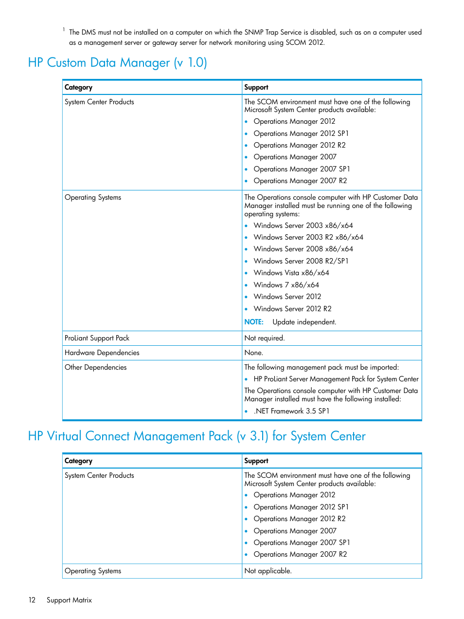 Hp custom data manager (v 1.0) | HP OneView for Microsoft System Center User Manual | Page 12 / 27