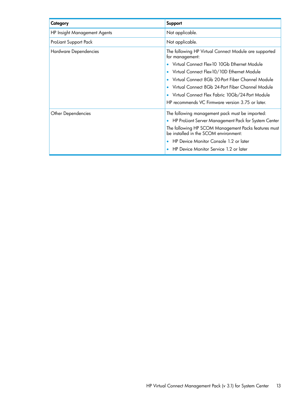 HP OneView for Microsoft System Center User Manual | Page 13 / 27