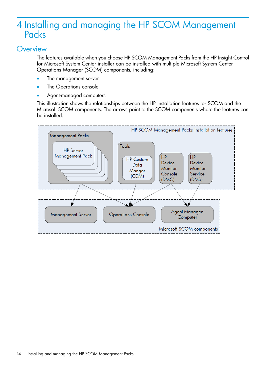 Overview | HP OneView for Microsoft System Center User Manual | Page 14 / 27