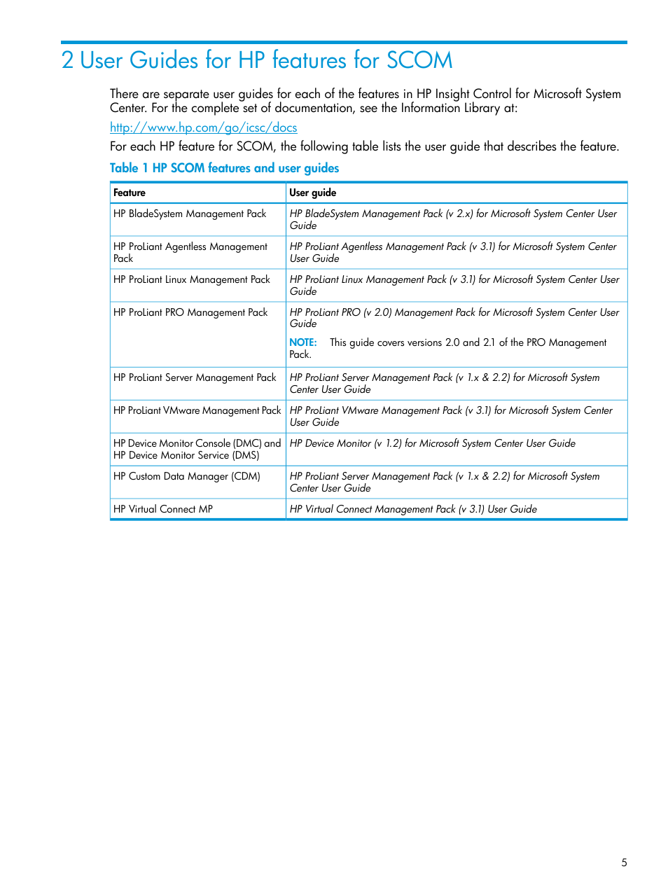 2 user guides for hp features for scom | HP OneView for Microsoft System Center User Manual | Page 5 / 27