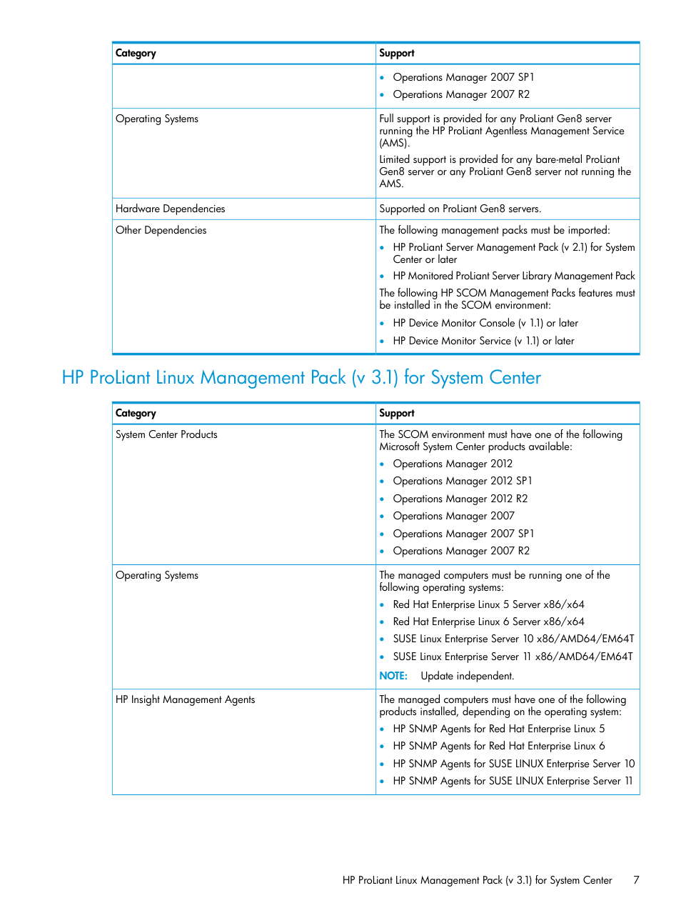 HP OneView for Microsoft System Center User Manual | Page 7 / 27