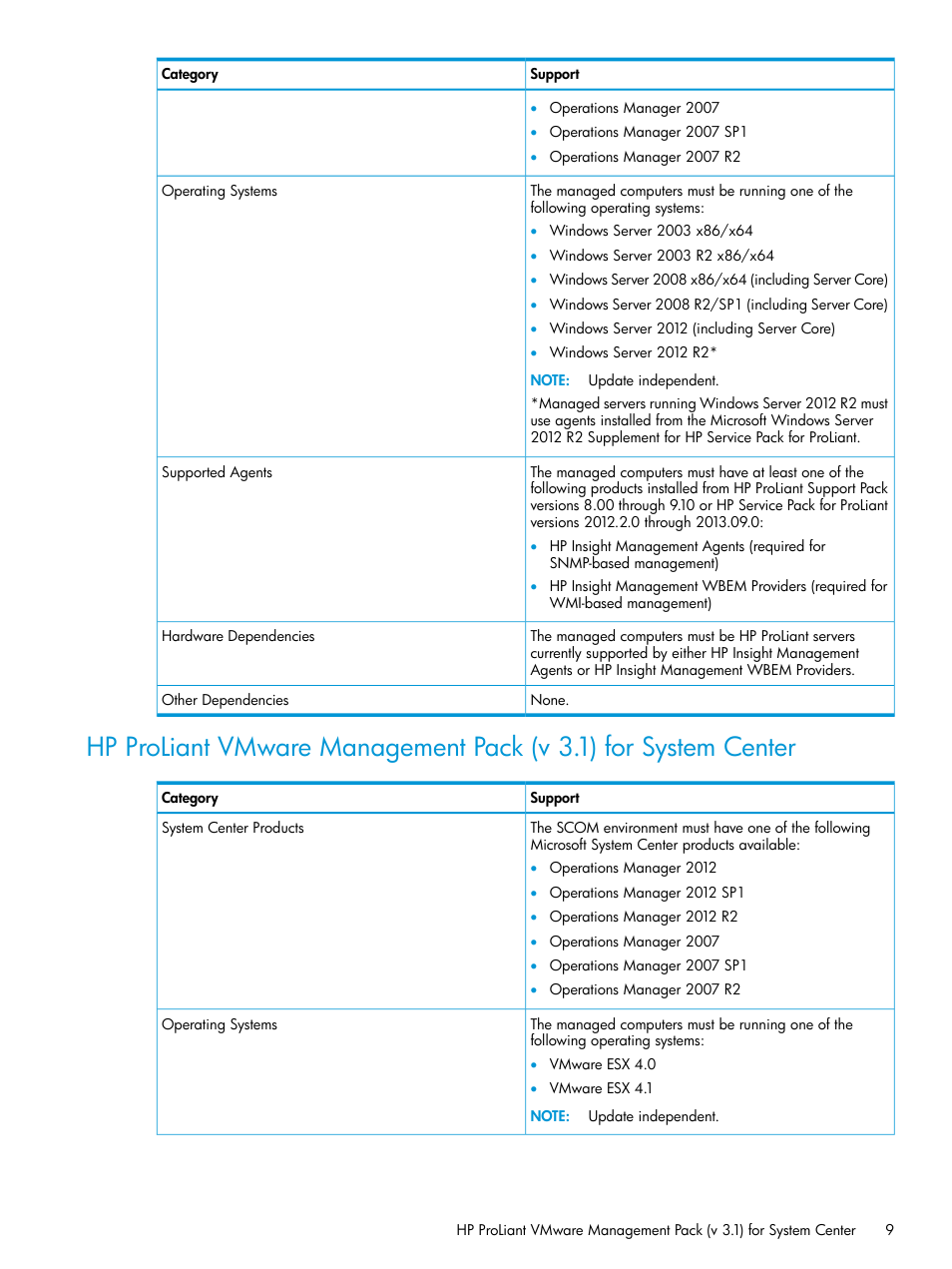 HP OneView for Microsoft System Center User Manual | Page 9 / 27