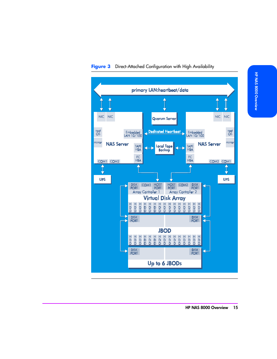 HP StorageWorks 8000 NAS User Manual | Page 17 / 240