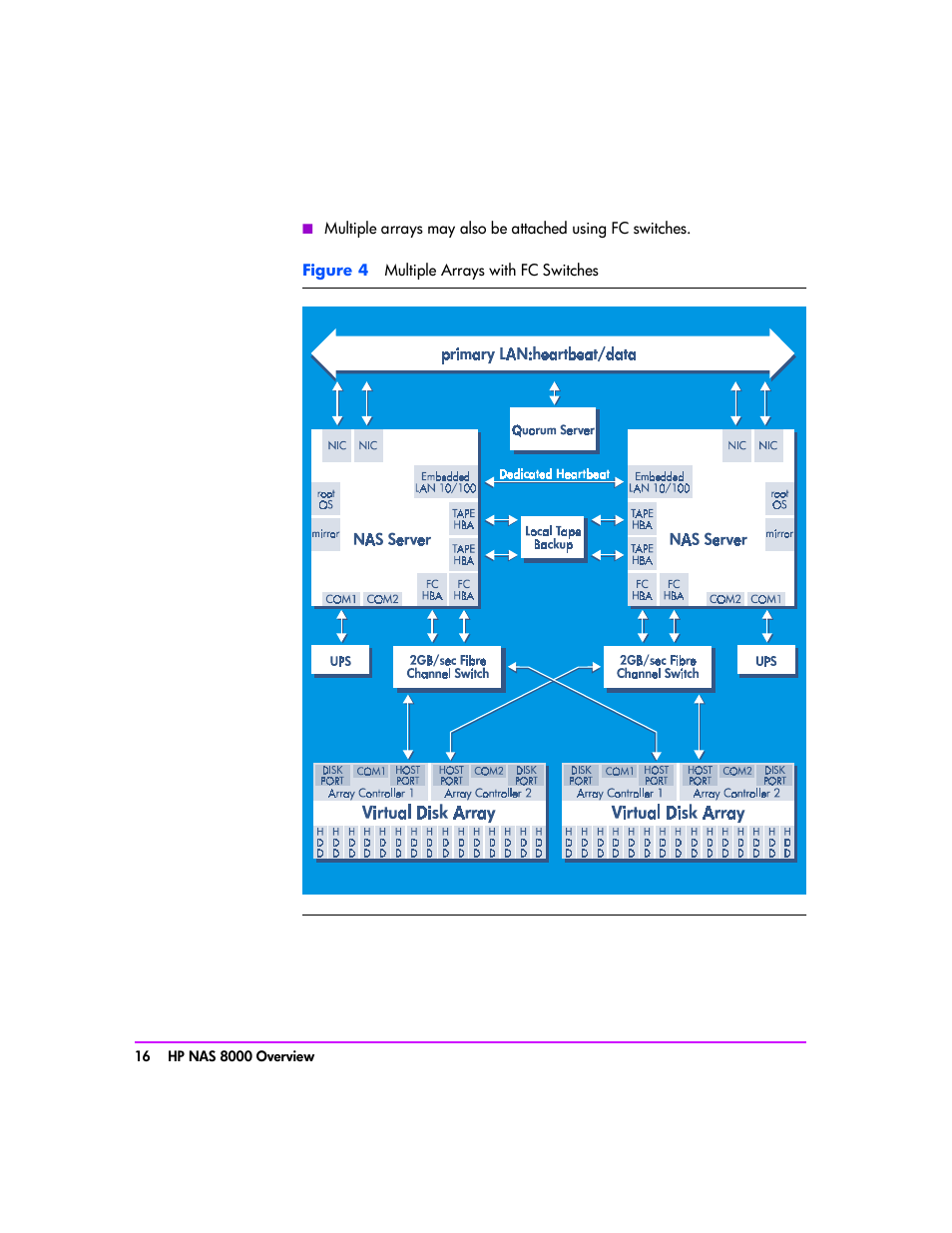 HP StorageWorks 8000 NAS User Manual | Page 18 / 240