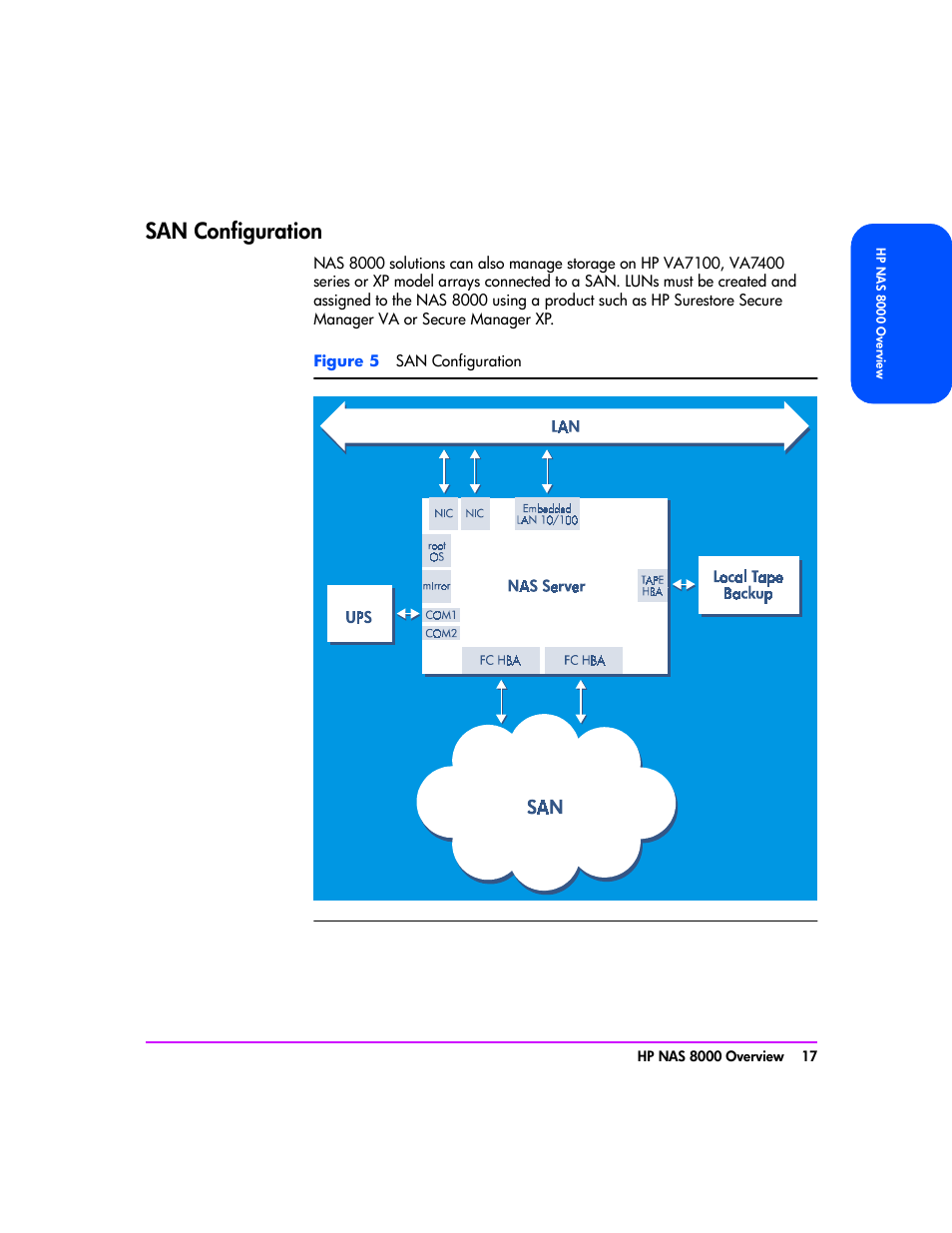 San configuration, San configuration 17 | HP StorageWorks 8000 NAS User Manual | Page 19 / 240