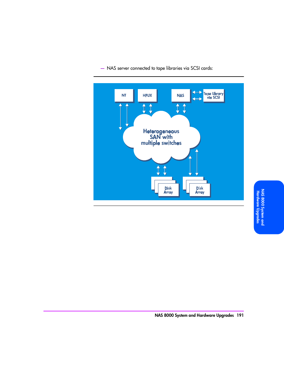 HP StorageWorks 8000 NAS User Manual | Page 193 / 240