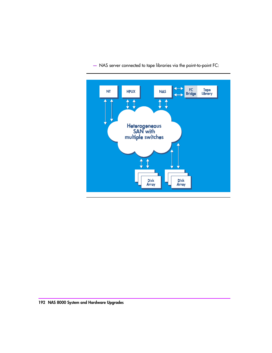 HP StorageWorks 8000 NAS User Manual | Page 194 / 240