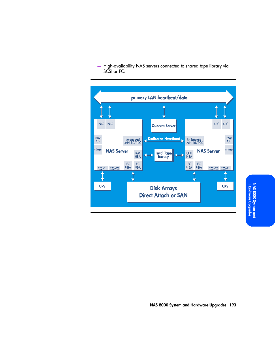 HP StorageWorks 8000 NAS User Manual | Page 195 / 240