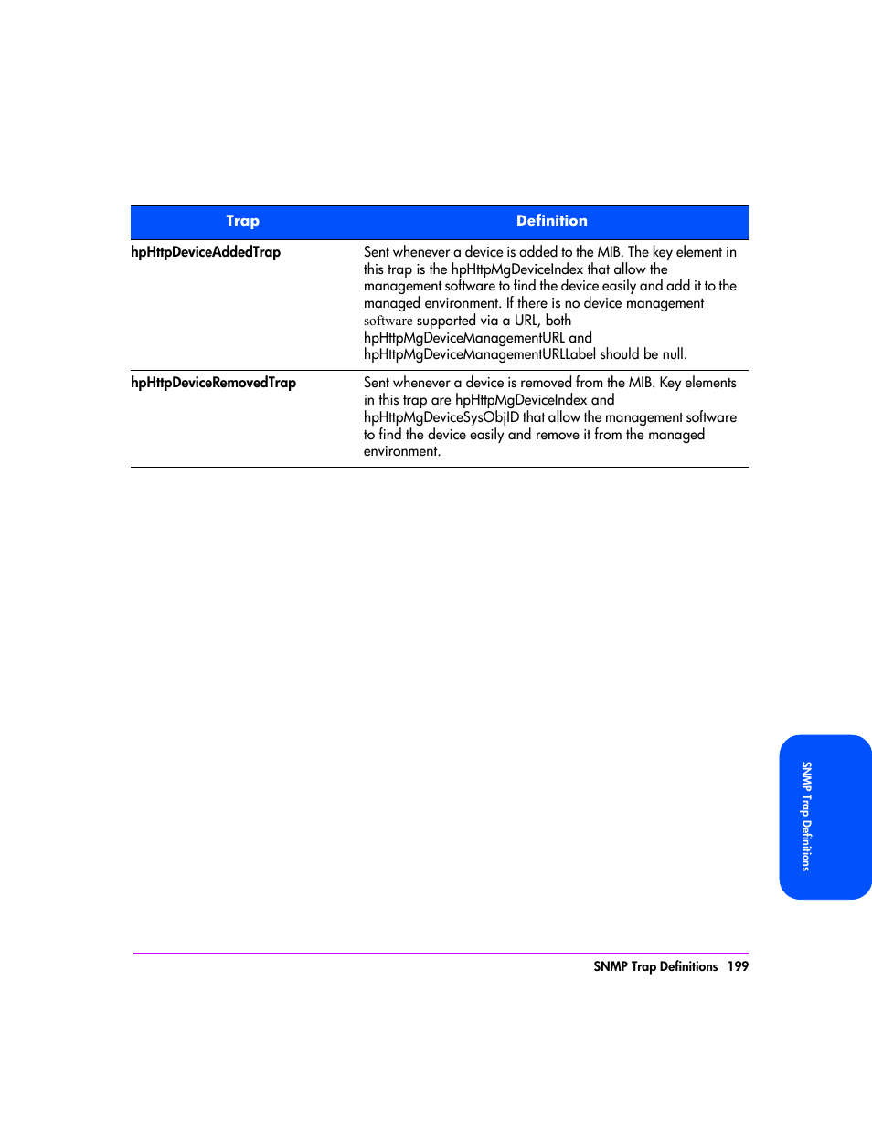 HP StorageWorks 8000 NAS User Manual | Page 201 / 240