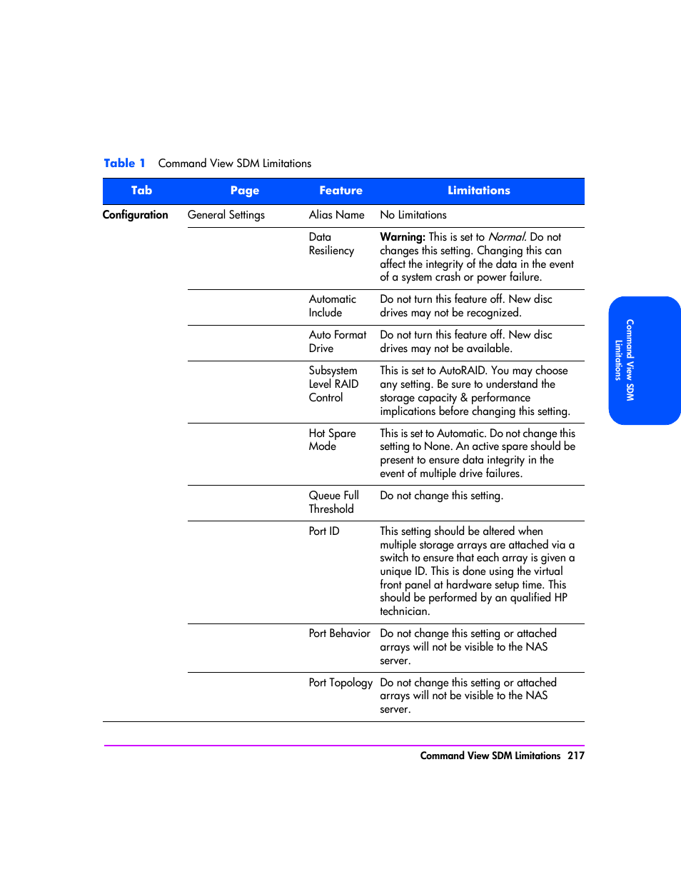 HP StorageWorks 8000 NAS User Manual | Page 219 / 240