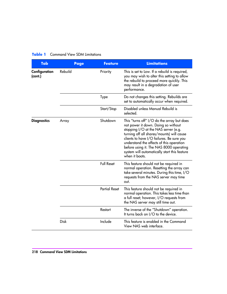 HP StorageWorks 8000 NAS User Manual | Page 220 / 240