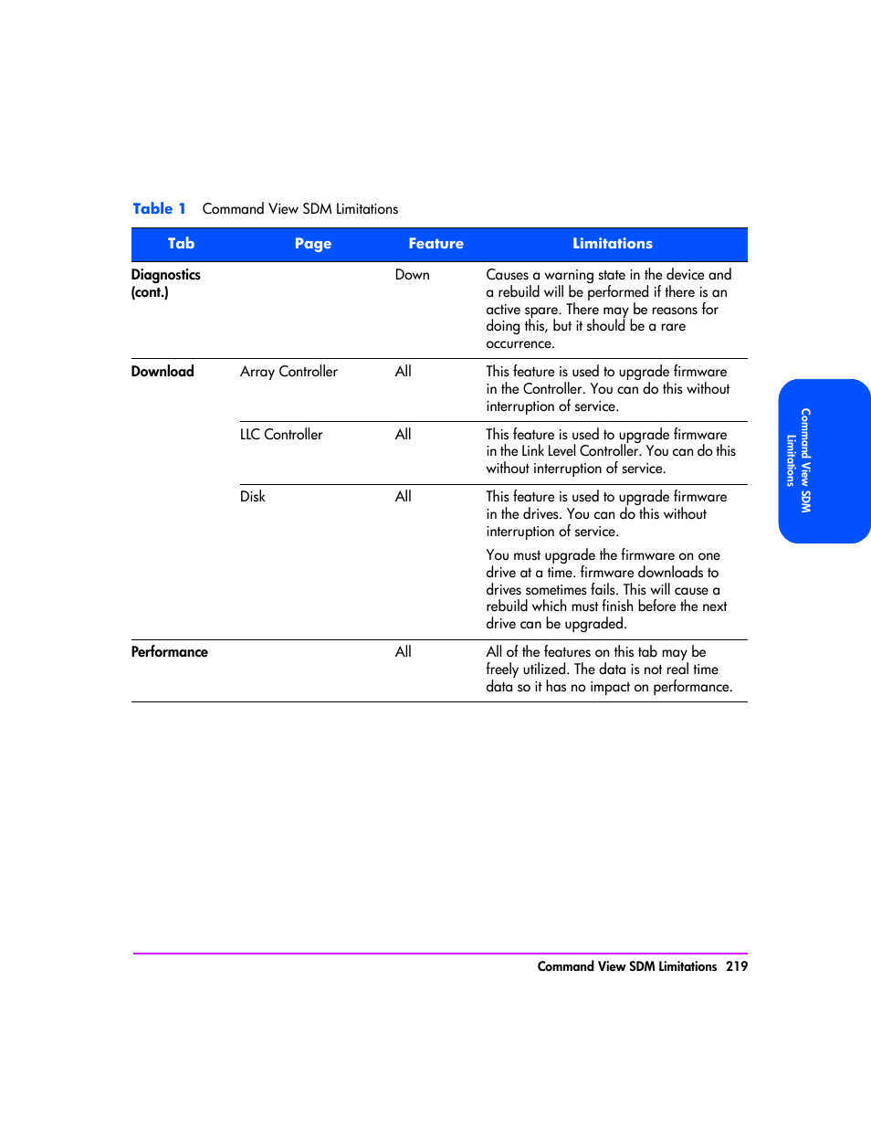 HP StorageWorks 8000 NAS User Manual | Page 221 / 240