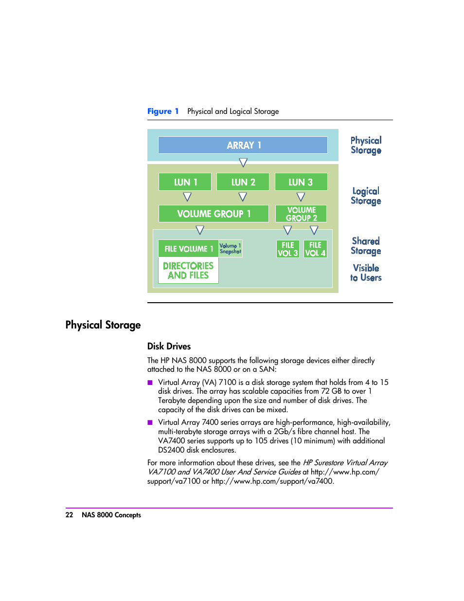 Physical storage, Physical storage 22, Disk drives 22 | HP StorageWorks 8000 NAS User Manual | Page 24 / 240