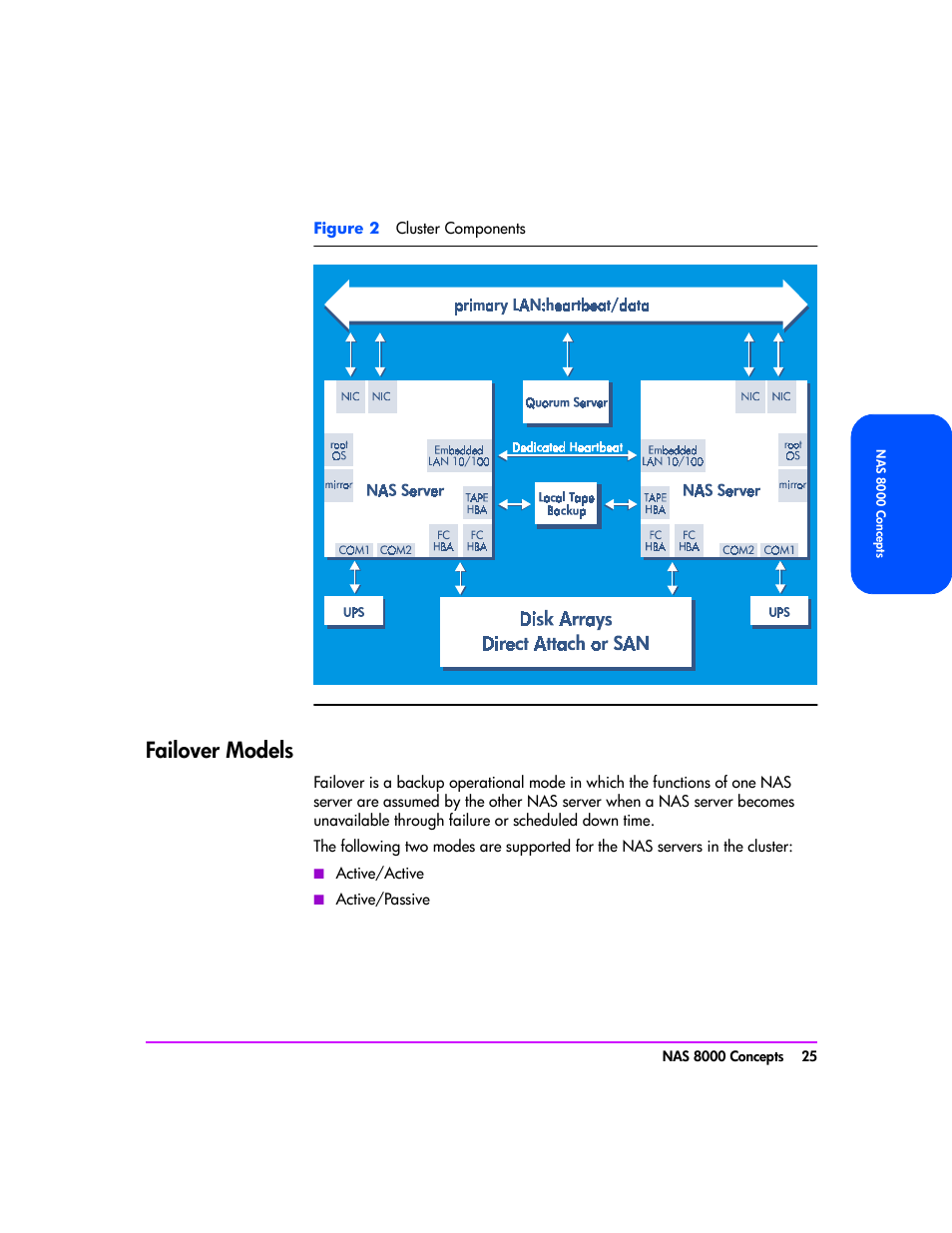 Failover models, Failover models 25 | HP StorageWorks 8000 NAS User Manual | Page 27 / 240