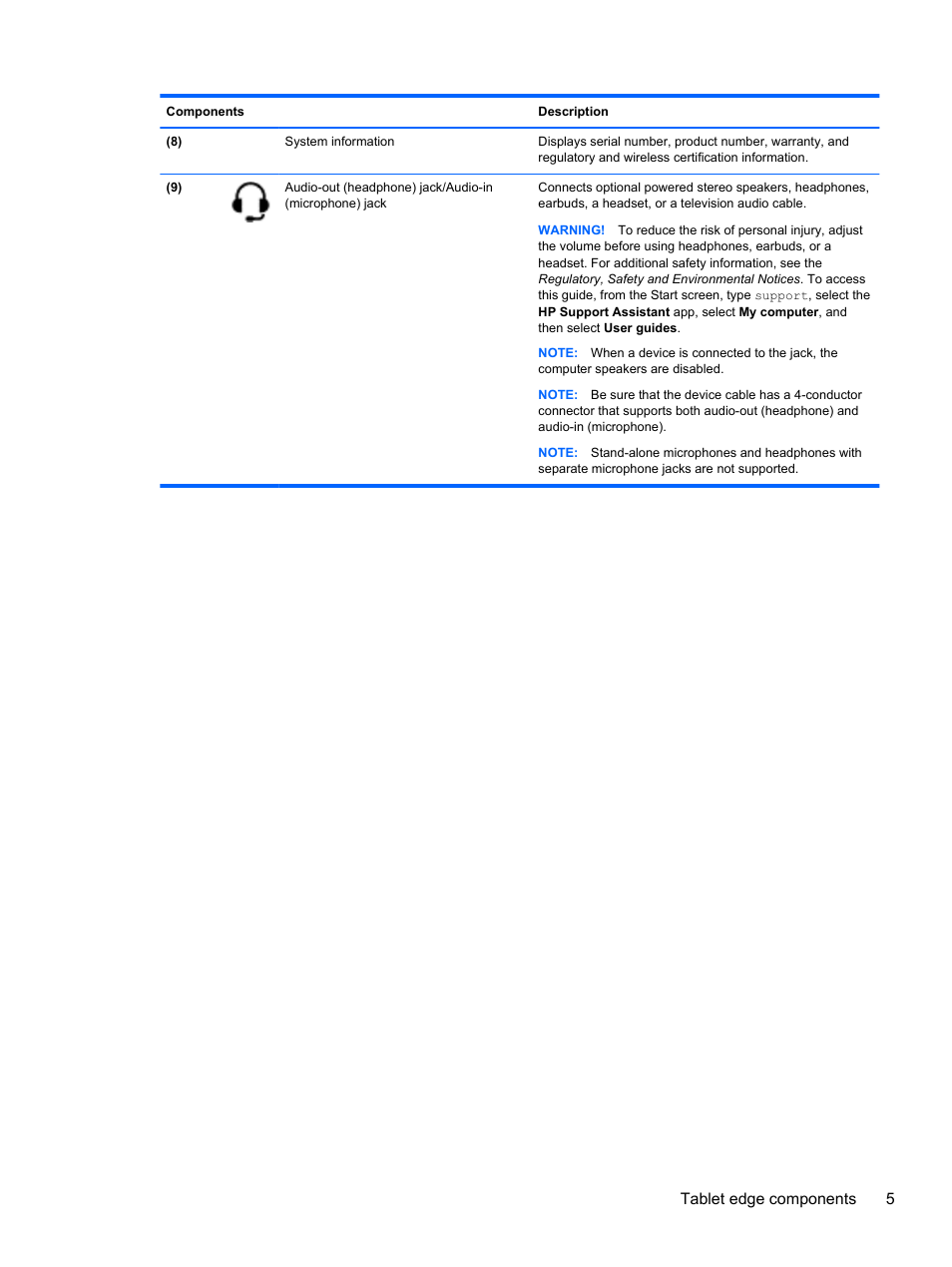 Tablet edge components 5 | HP ENVY x2 CTO 11t-g000 User Manual | Page 13 / 79