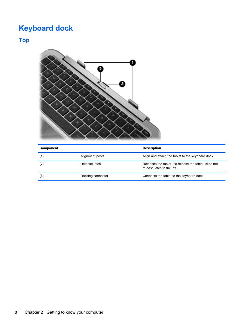 Keyboard dock | HP ENVY x2 CTO 11t-g000 User Manual | Page 16 / 79